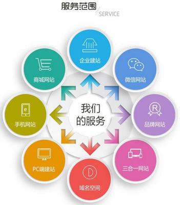 南寧小程序開發源碼文檔與互聯網域名注冊服務全面解析