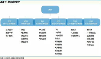 互聯網公司流量、產品、運營與域名注冊服務的關系大解析